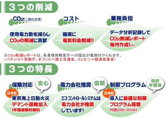 ３つの削減と３つの特長