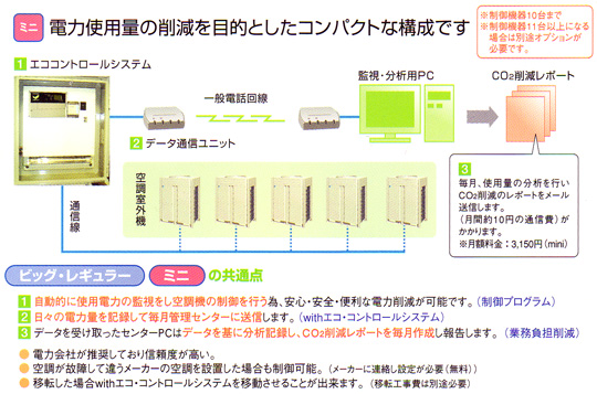 【ミニ】電力使用量の削減を目的としたコンパクトな構成です