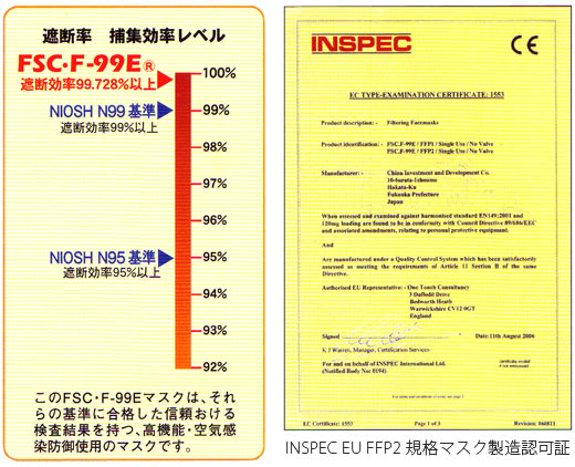 INSPEC EU FFP2　規格マスク製造許可証