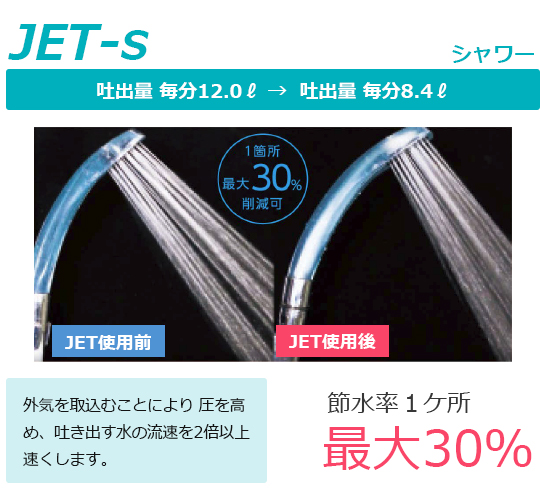 jetシャワー吐出量