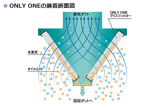 装着断面図